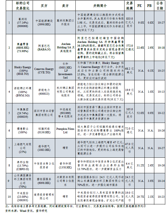 11月并购月报1.png